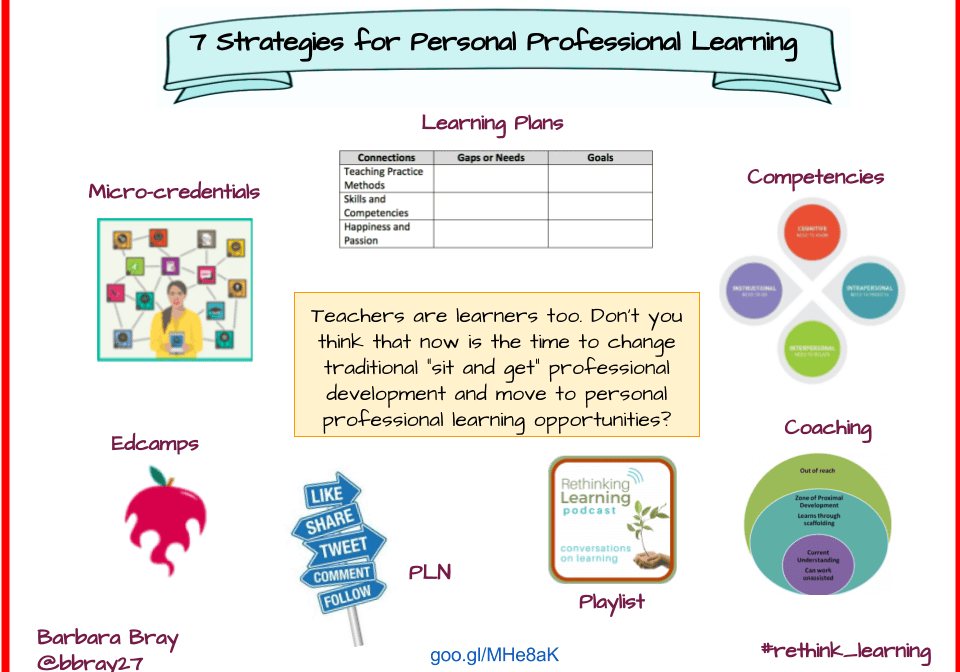 Infographic of seven strategies for professional learning