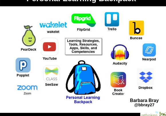 Personal learning backpack graphic with app icons