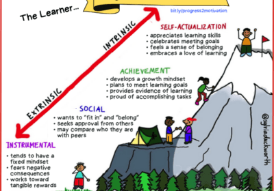 Learner's journey towards self-actualization