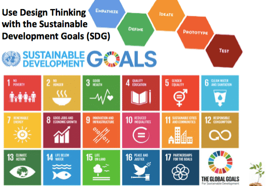 Sustainable Development Goals icons and design thinking