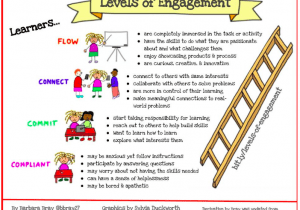Levels of engagement diagram with ladder