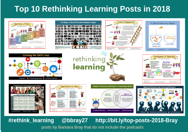 Top 10 Rethinking Learning posts 2018