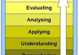 Bloom's Revised Taxonomy