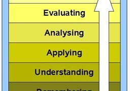 Bloom's taxonomy levels chart