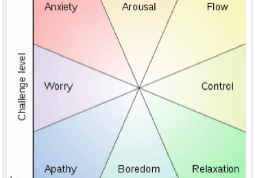 Flow -- Engaging Students