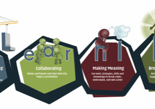 Educational development concepts