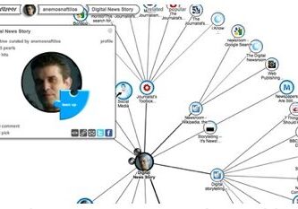 Digital news story network map
