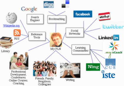 Personal Learning Network
