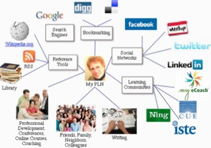 Personal learning network diagram