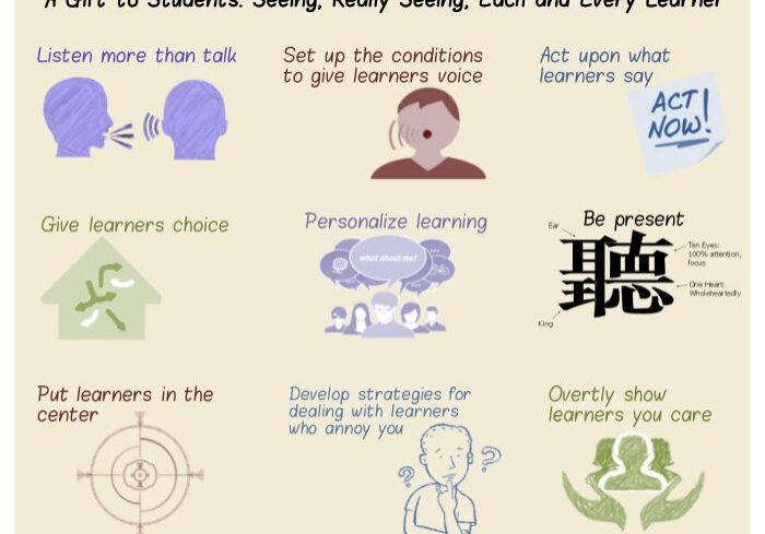 Infographic: strategies for seeing and supporting learners
