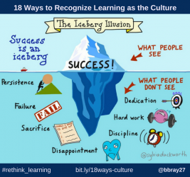 18 Ways to Recognize Learning as the Culture