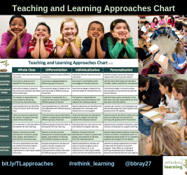 Teaching and Learning Approaches Chart (v1)