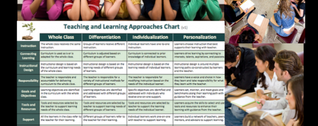 Teaching and Learning Approaches Chart (v1)