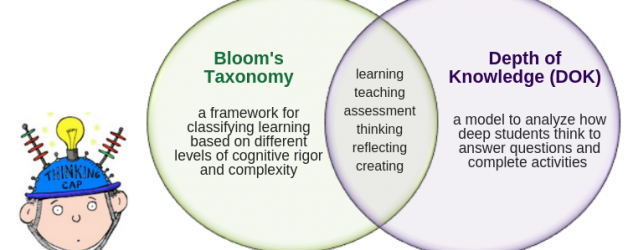 Bloom’s Taxonomy and Depth of Knowledge (DOK)