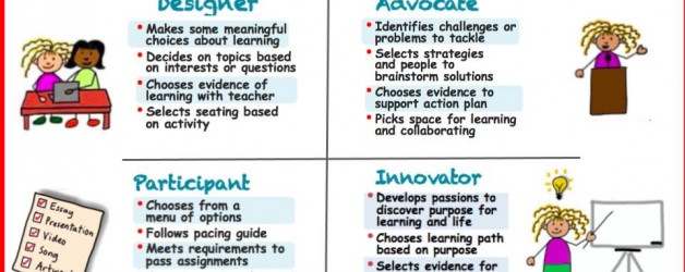 Opportunities for Choice: The Learning Path to Advocacy and Innovation