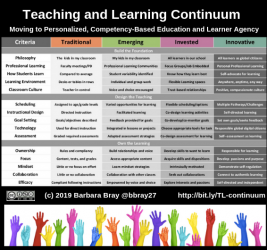 The Teaching and Learning Continuum Moving to Learner Agency