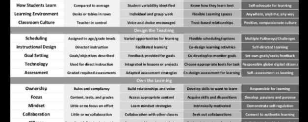 The Teaching and Learning Continuum Moving to Learner Agency