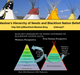 Maslow’s Hierarchy of Needs and Blackfoot (Siksika) Nation Beliefs