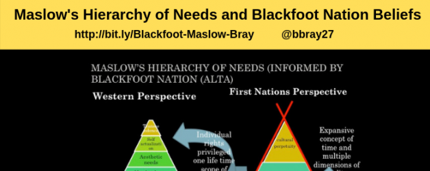 Maslow’s Hierarchy of Needs and Blackfoot (Siksika) Nation Beliefs