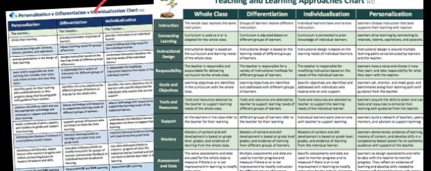 Updated PDI Chart to Teaching and Learning Approaches Chart