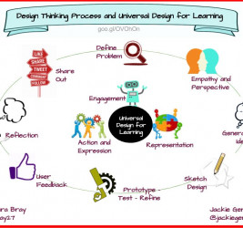 Design Thinking Process and UDL Planning Tool