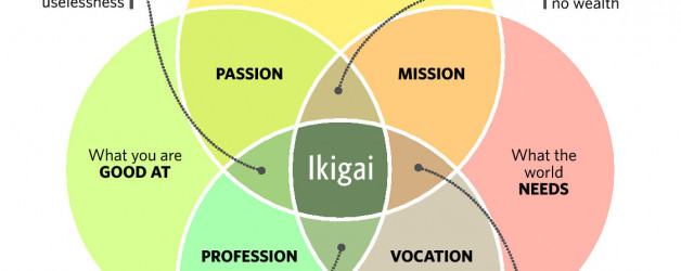 Ikigai: Your Purpose and Reason for Being