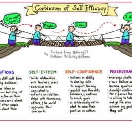 The Continuum of Self-Efficacy