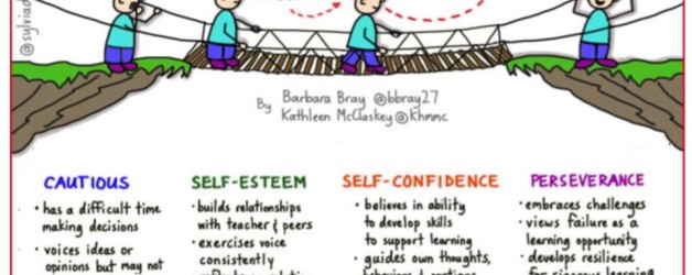 The Continuum of Self-Efficacy