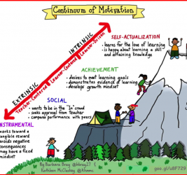 Continuum of Motivation: Embracing a Love of Learning