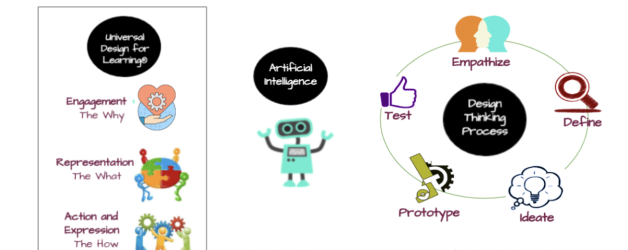 Think. Design. Engage: Where AI Meets UDL and the Design Thinking Process